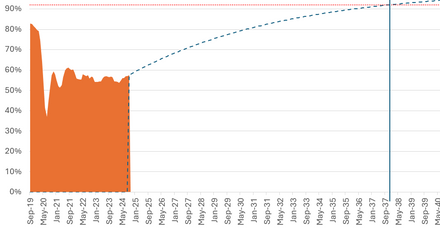 18 weeks target.png