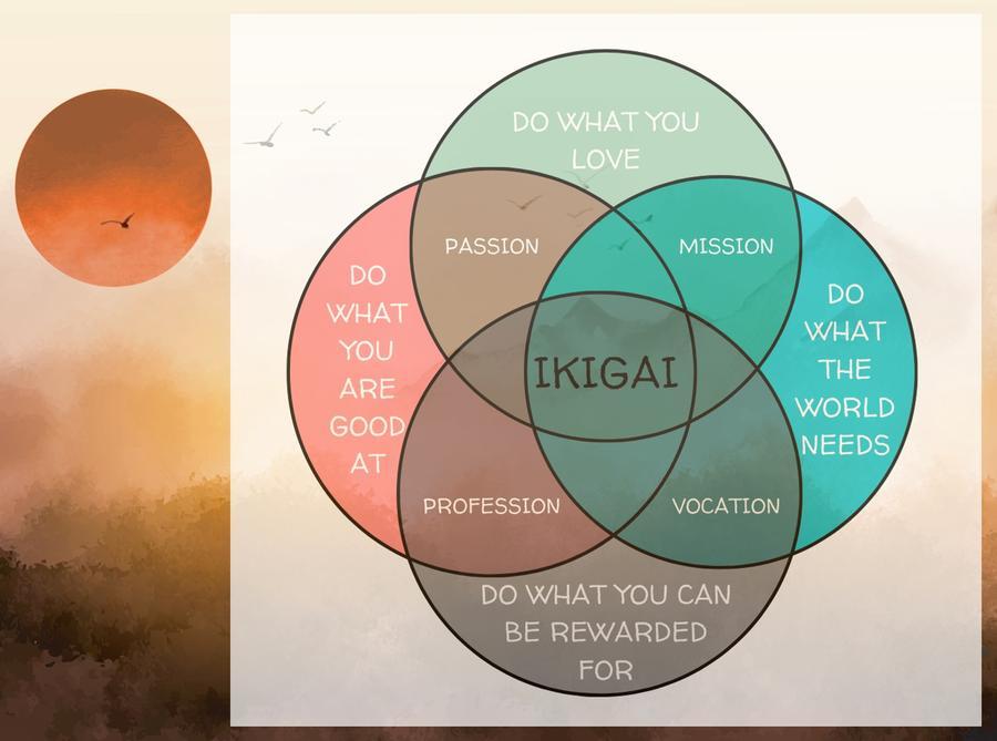 ikigai.jpg