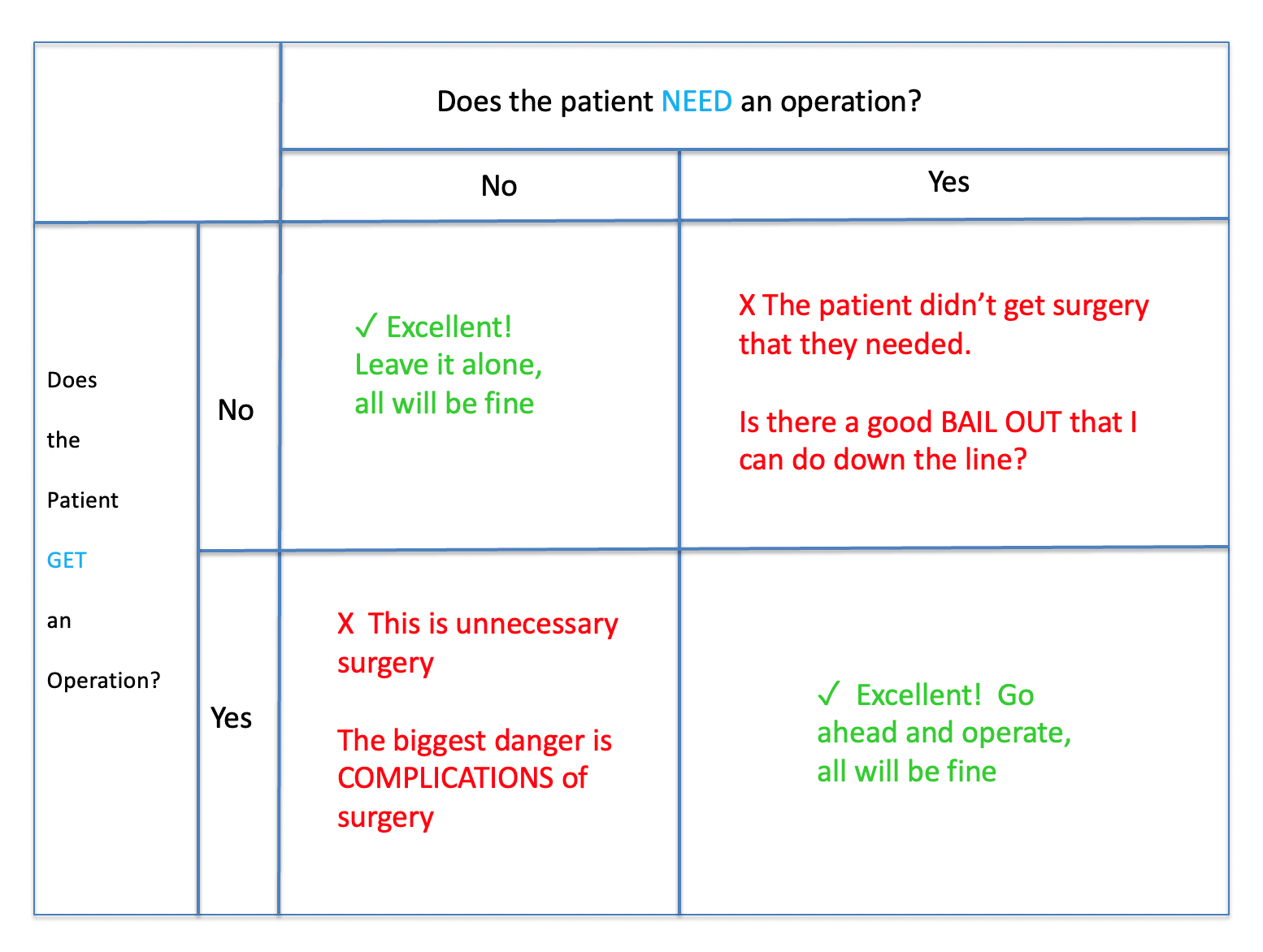 Indecision Grid.png