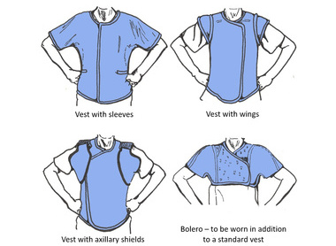 Breast cancer risk image